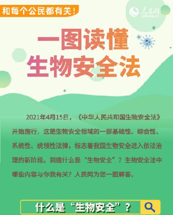 和每个公民都有关！一图读懂生物安全法